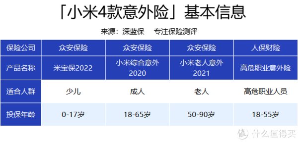 小米意外险与发票的重要性