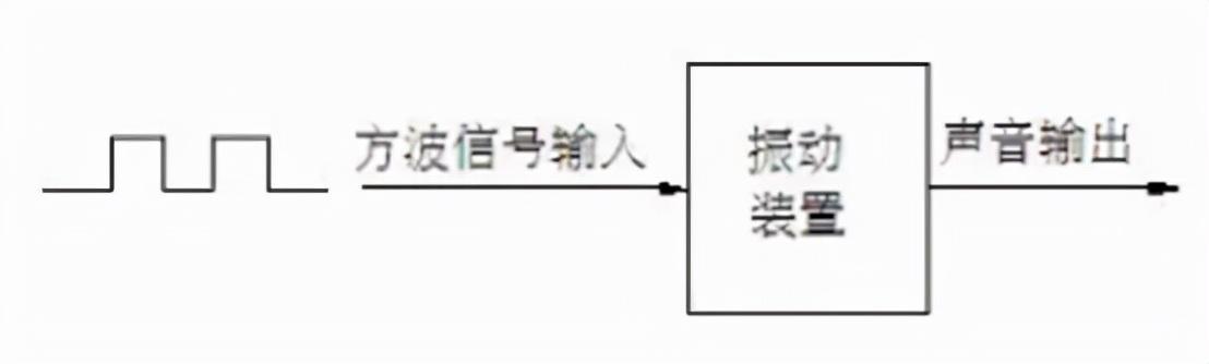 自动门无缘信号，探索与解析